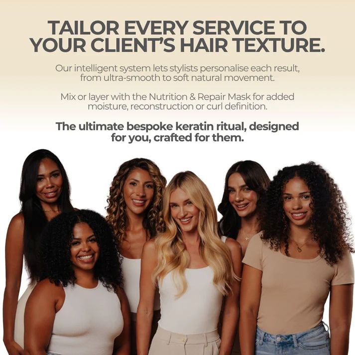 Keratin Revolution Nano Intense Keratin Treatment 1000ml